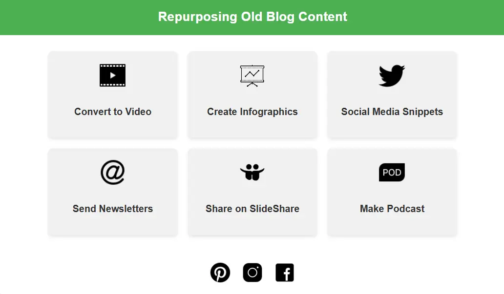 Repurposing Old Blog Content