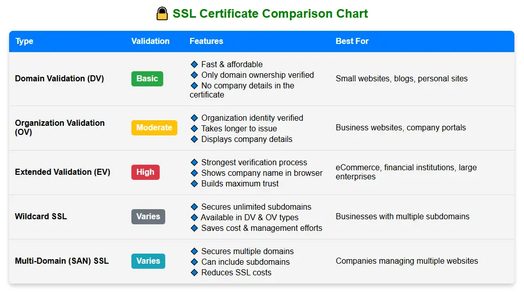 SSL Certificate Comparison Chart