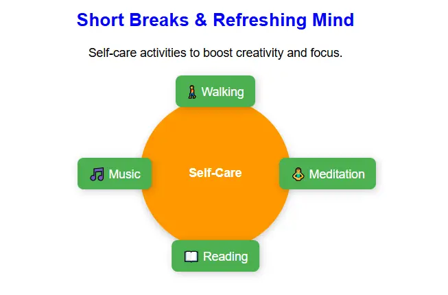 Short Breaks & Refreshing Mind