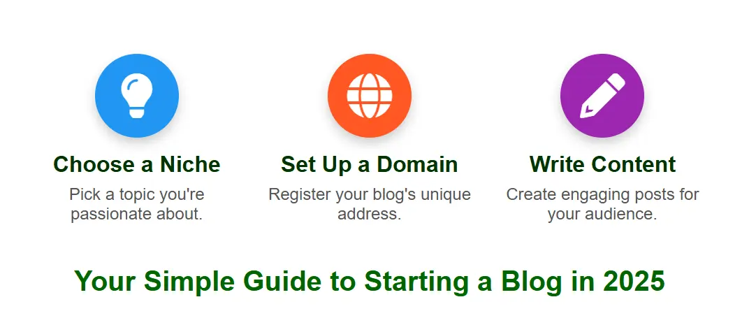 Simple Guide to Starting a Blog