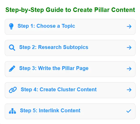 Step-by-Step Guide to Create Pillar Content