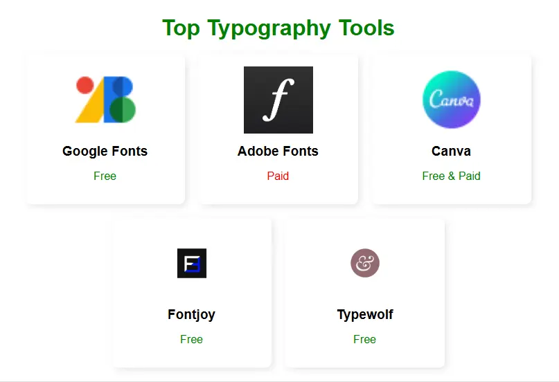 Top Typography Tools