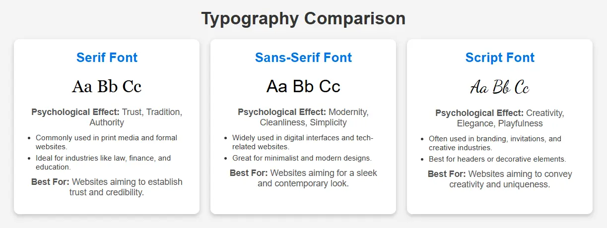 Typography Comparison