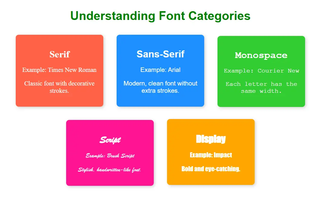 Understanding Font Categories
