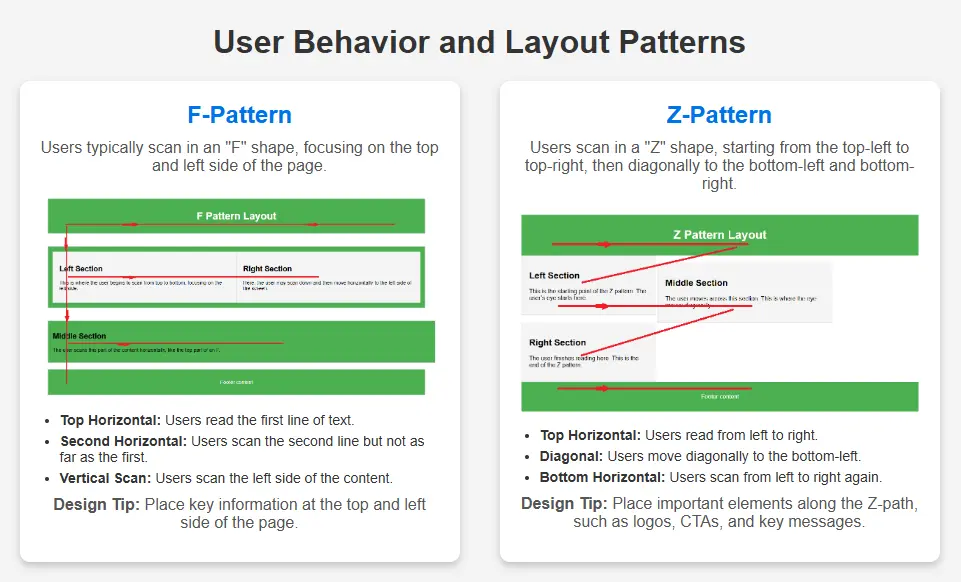 User Behavior and Layout Patterns