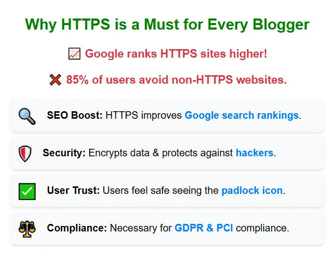 Why HTTPS is a Must for Every Blogger