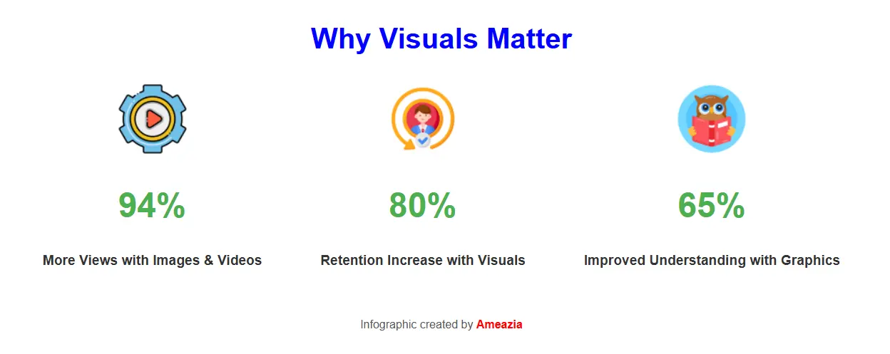 Why Visuals Matter