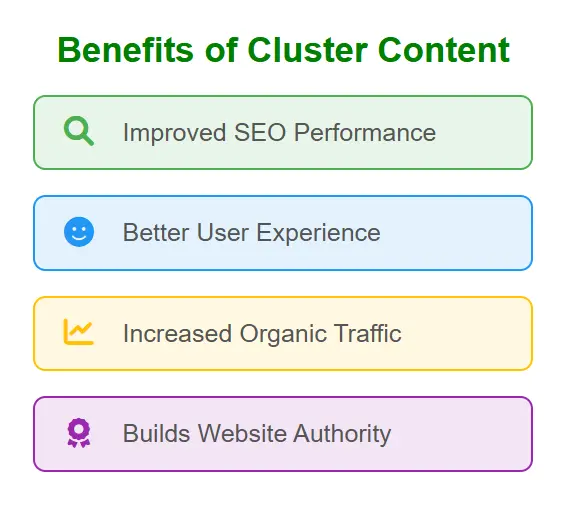 Benefits of Cluster Content