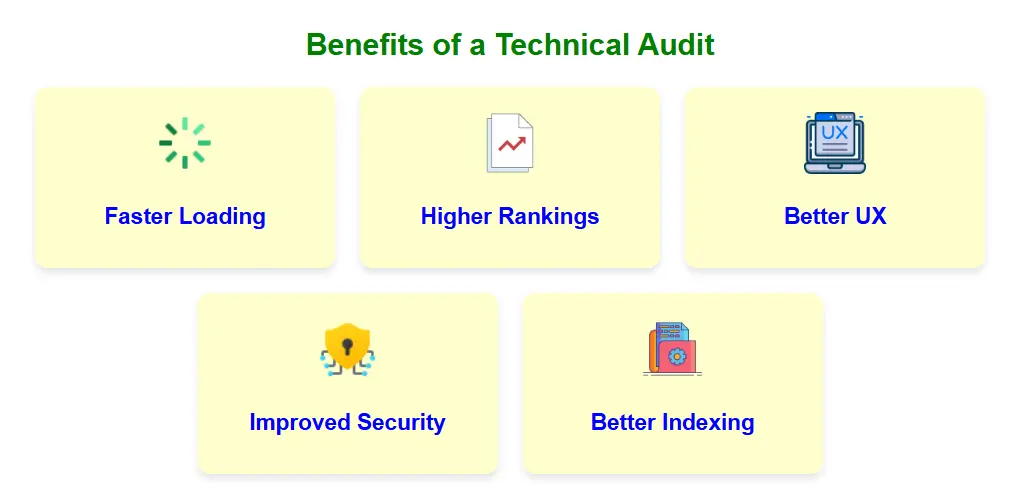 Benefits of a Technical Audit