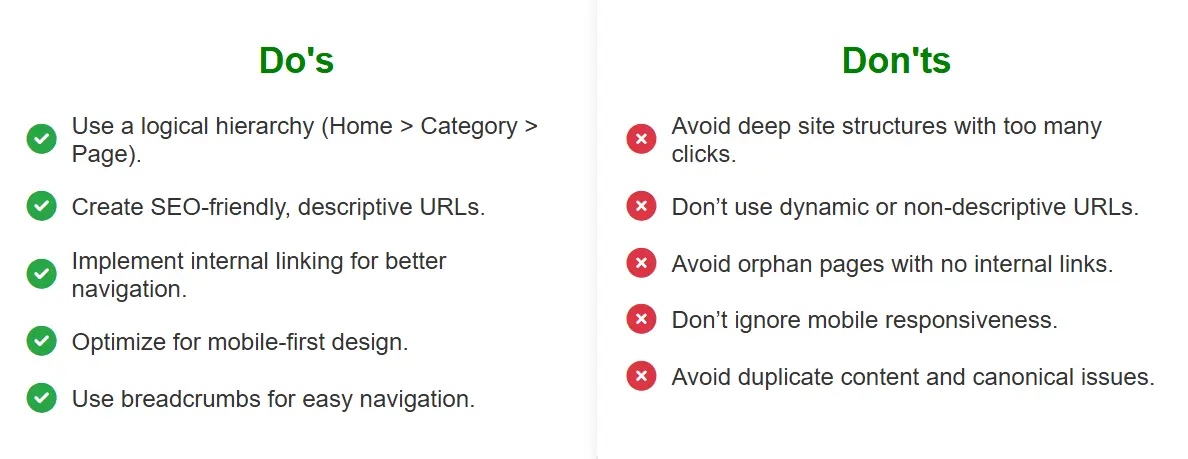 Best Practices for Optimizing Site Architecture