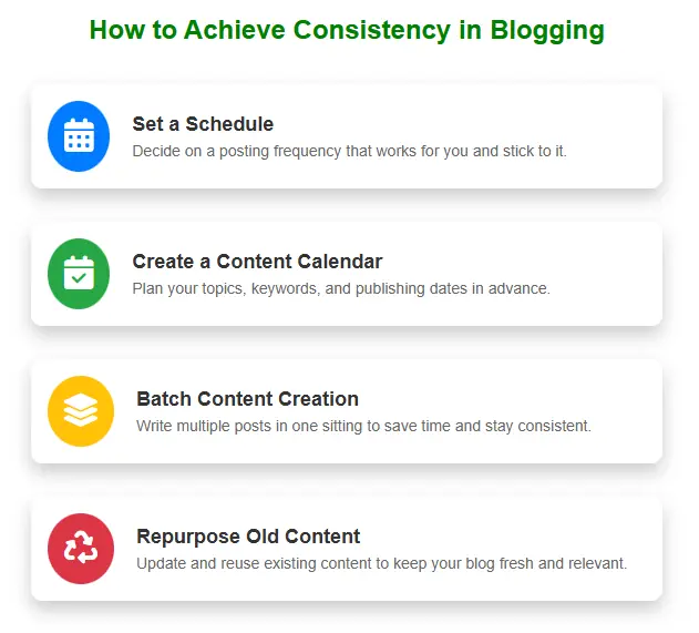 How to Achieve Consistency in Blogging