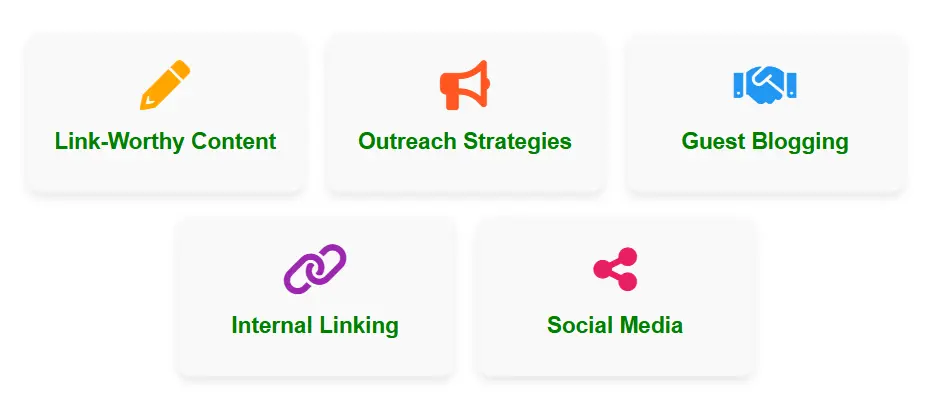 How to Build Quality Backlinks