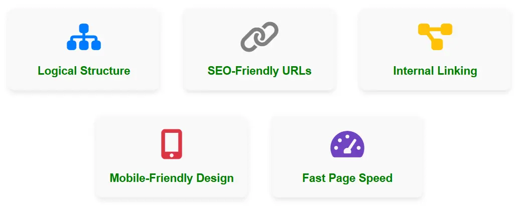 Key Elements of a Site Architecture