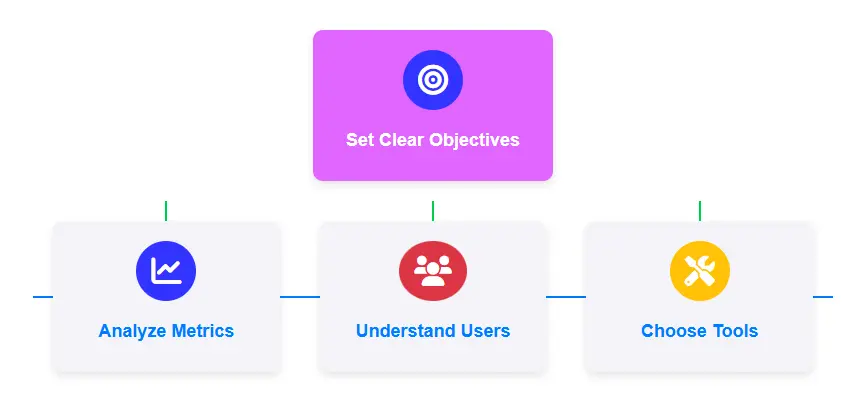 Preparing for a UX Audit