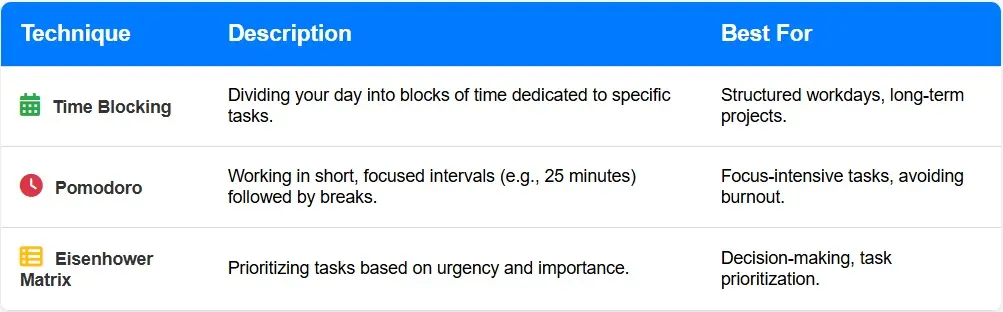 Prioritizing Tasks Effectively