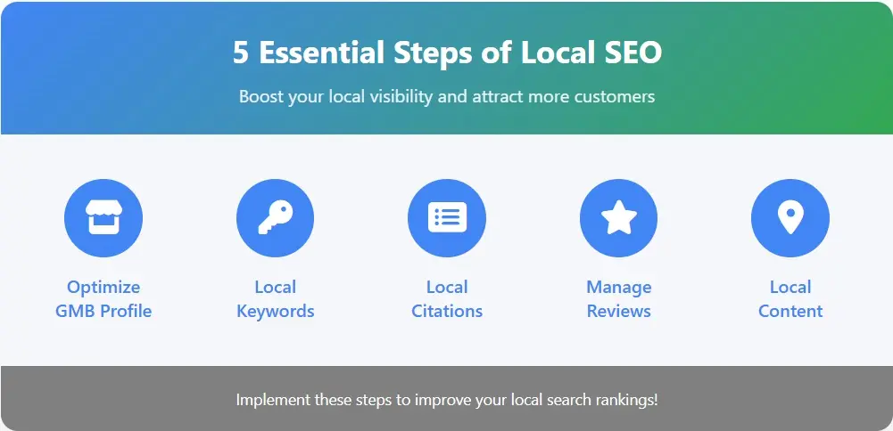 Setting Up Your Local SEO Strategy