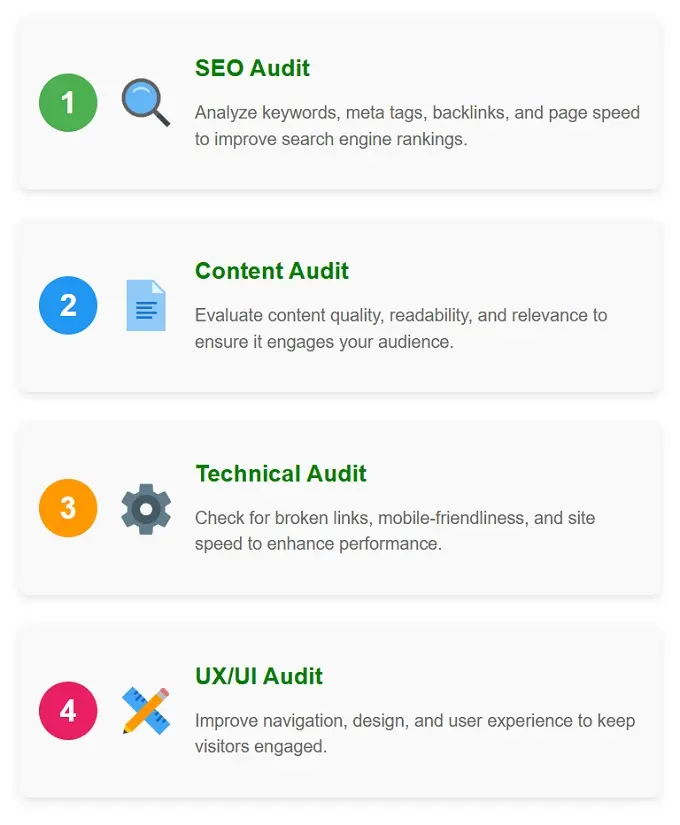 Steps to Conducting a Blog Audit