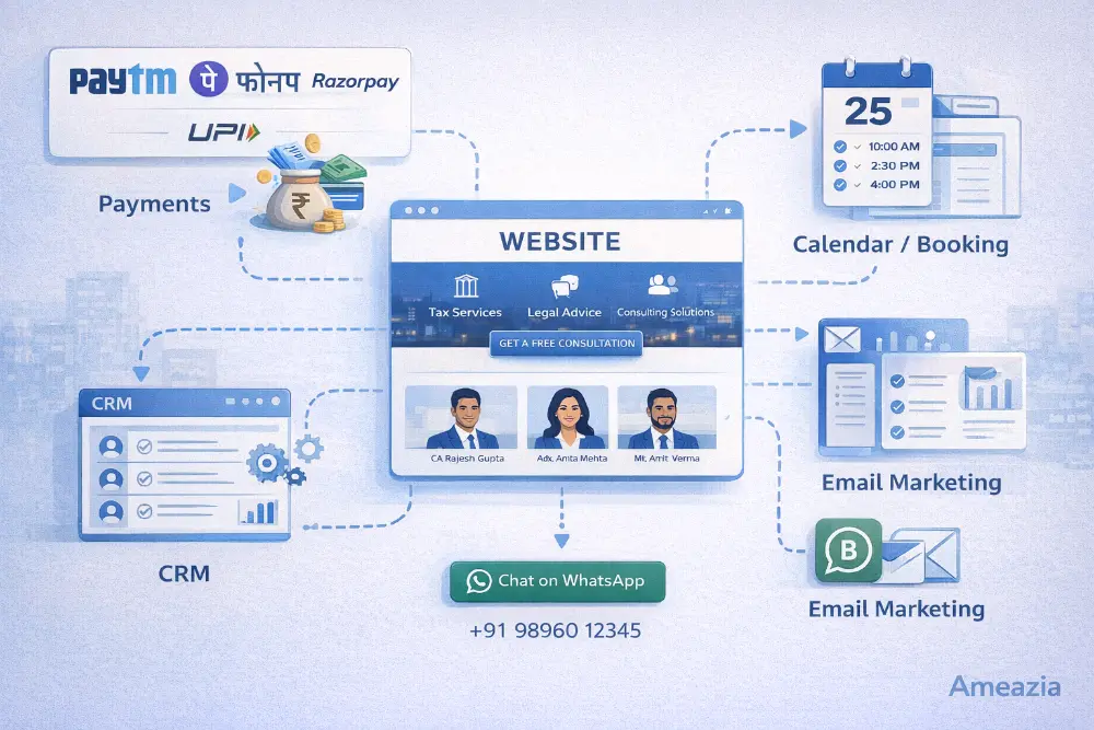 Integration with Professional Tools
