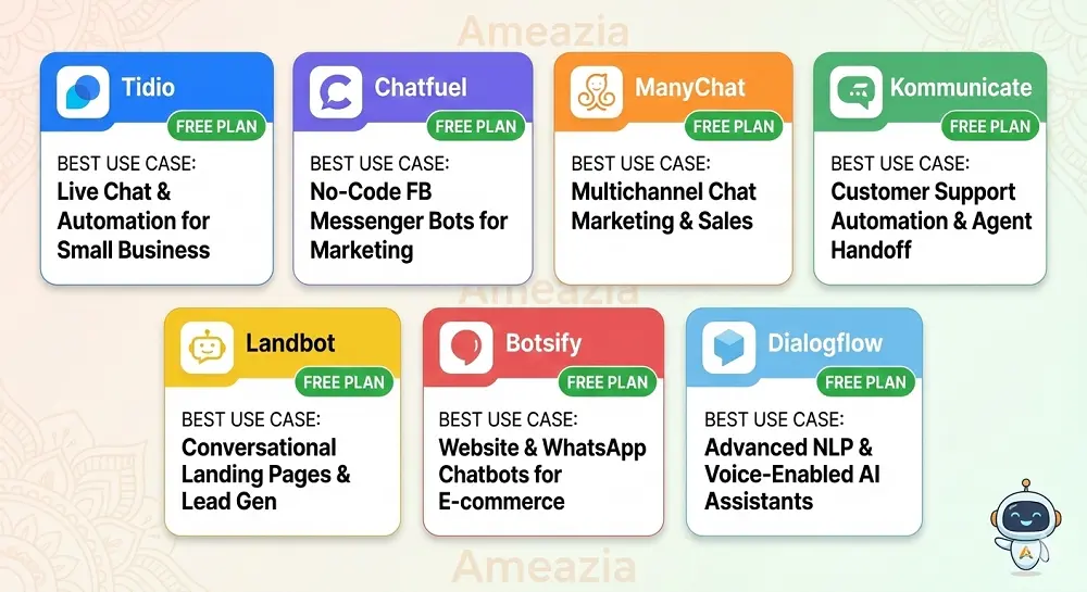 How to Choose the Right Chatbot
